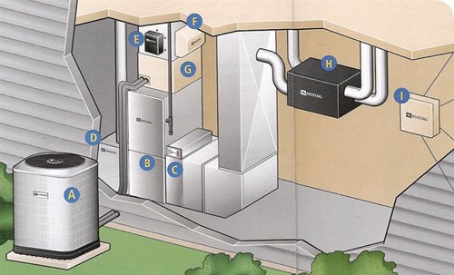 Houston HVAC Company: HVAC System | Courtesy Air Conditioning & Heating - 2
